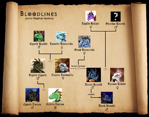 Bloodlines (some Reptilian families)